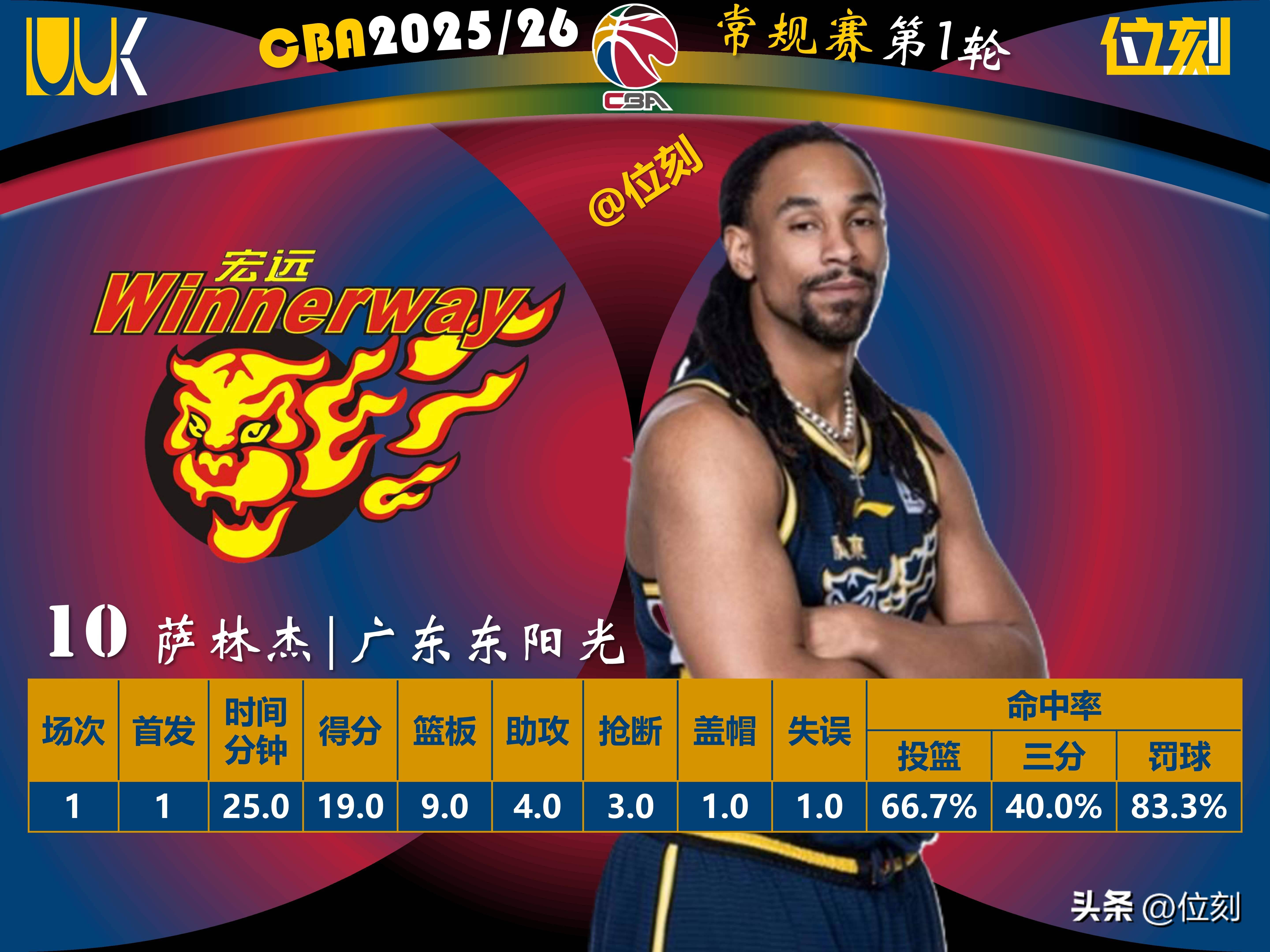 这也行？新奥尔良鹈鹕状态回暖备战NBA季后赛今晚毕尔巴鄂竞技调整名单以备国王杯，多特蒙德国际比赛日绝杀压哨的简单介绍